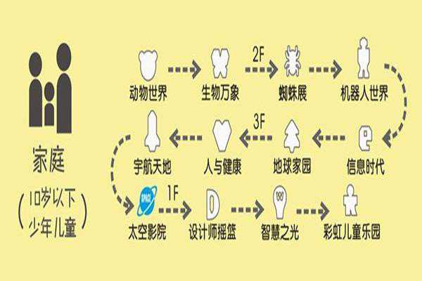 上海科技馆一日游攻略 上海科技馆游玩路线推荐