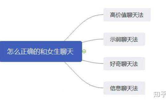 如何跟女生聊天，教你三个聊天绝技