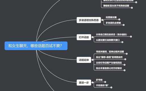 50个聊天话术，和异性一起不再愁没有话题聊天