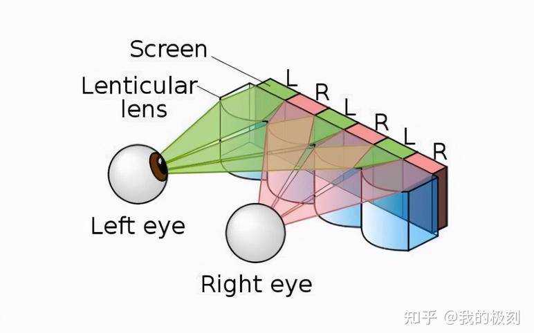 5年秘密研发，谷歌3D魔镜实测