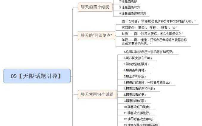 3分钟学会无限话题聊天术，再也不愁没话说