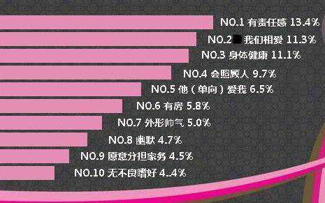 选择另一半的标准