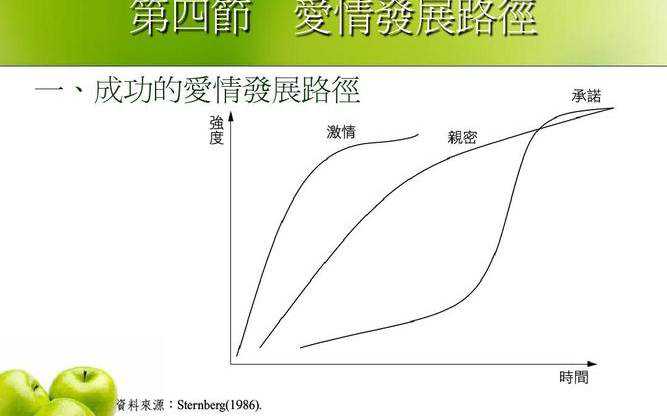 10大心理学爱情定律