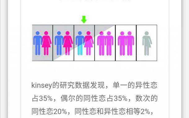 性取向测试题男生版及女生版